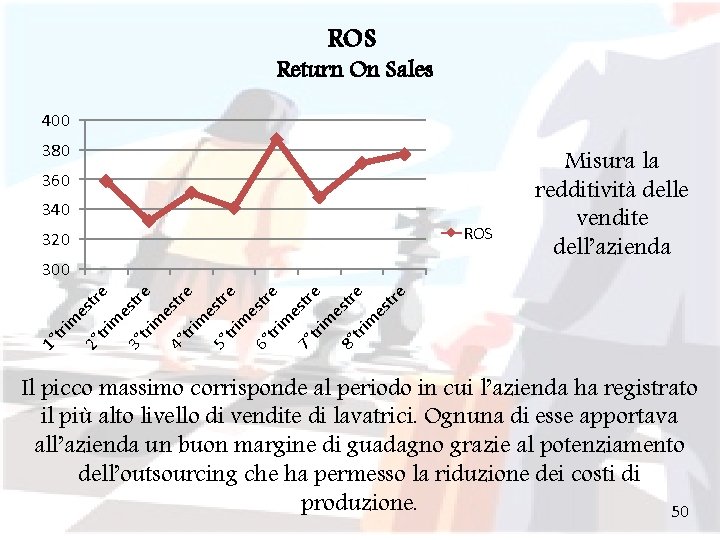 ROS Return On Sales 400 380 360 340 ROS 320 es t tri re