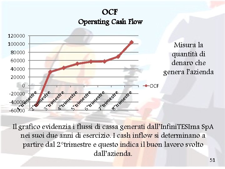 OCF Operating Cash Flow Misura la quantità di denaro che genera l’azienda tre es