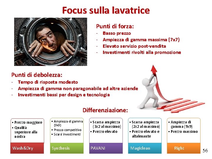 Focus sulla lavatrice Punti di forza: - Basso prezzo Ampiezza di gamma massima (7