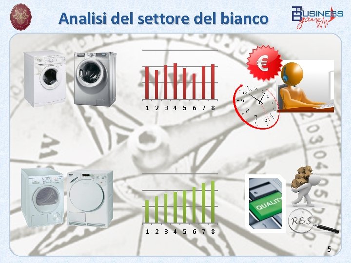 Analisi del settore del bianco 1 2 3 4 5 6 7 8 5