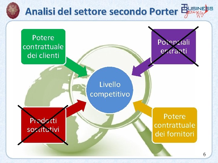 Analisi del settore secondo Porter Potere contrattuale dei clienti Potenziali entranti Livello competitivo Prodotti