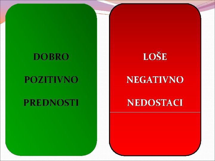 DOBRO LOŠE POZITIVNO NEGATIVNO PREDNOSTI NEDOSTACI 