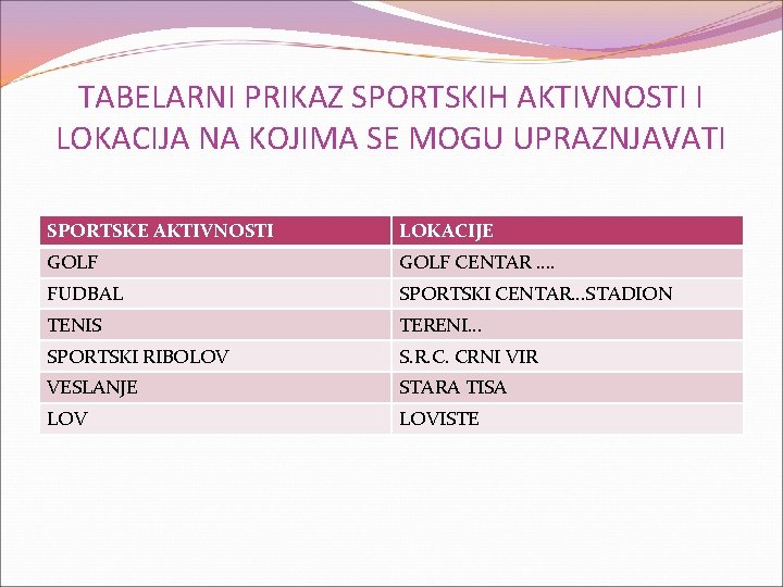 TABELARNI PRIKAZ SPORTSKIH AKTIVNOSTI I LOKACIJA NA KOJIMA SE MOGU UPRAZNJAVATI SPORTSKE AKTIVNOSTI LOKACIJE