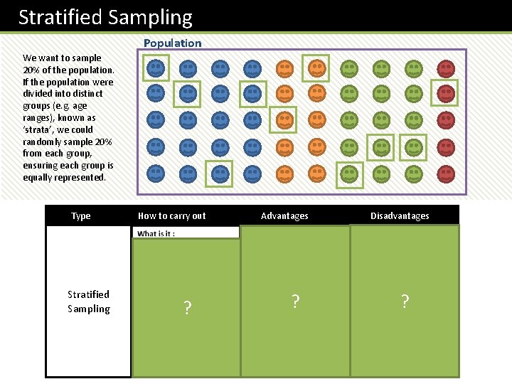 Stratified Sampling Population We want to sample 20% of the population. If the population