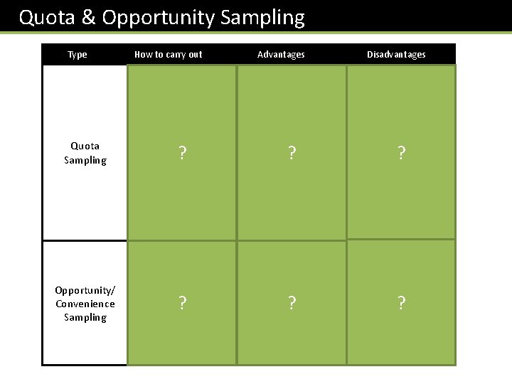Quota & Opportunity Sampling Type Quota Sampling Opportunity/ Convenience Sampling How to carry out