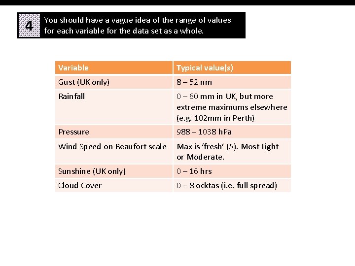 4 You should have a vague idea of the range of values for each