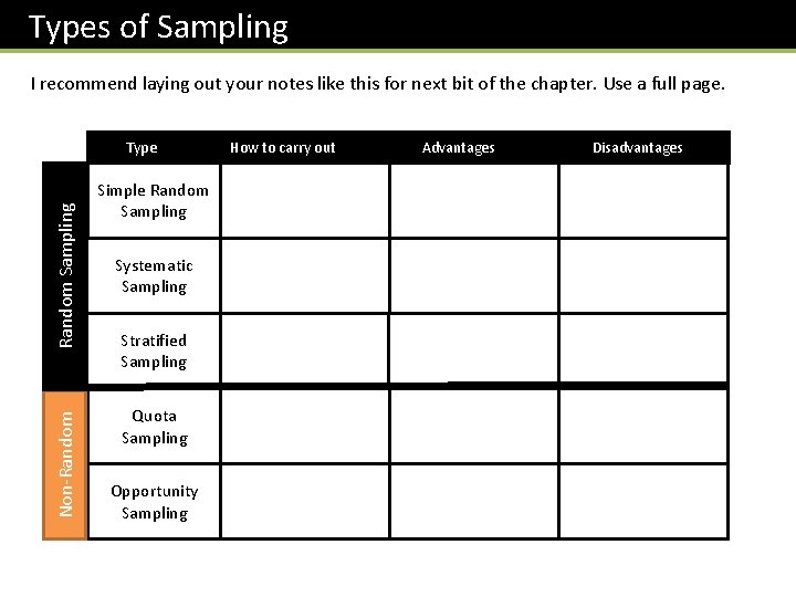 Types of Sampling I recommend laying out your notes like this for next bit