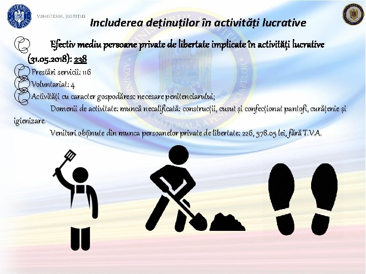 Includerea deținuților în activități lucrative Efectiv mediu persoane private de libertate implicate în activități