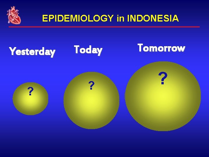 EPIDEMIOLOGY in INDONESIA Yesterday ? Today Tomorrow ? ? 