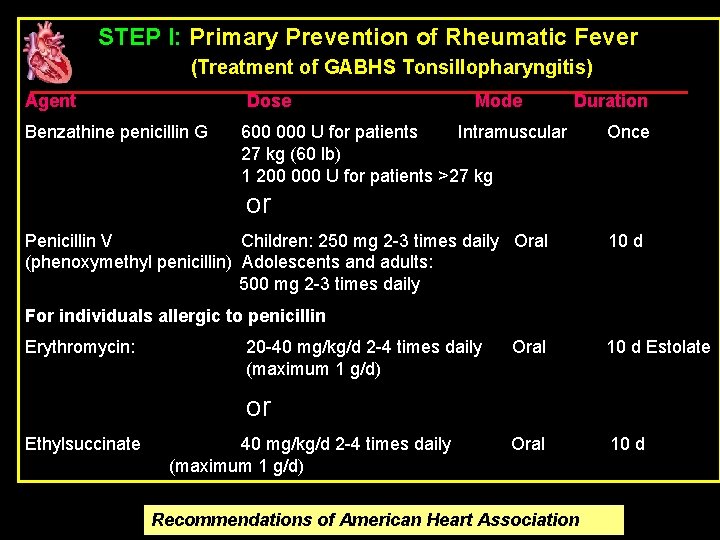 STEP I: Primary Prevention of Rheumatic Fever (Treatment of GABHS Tonsillopharyngitis) Agent Dose Benzathine