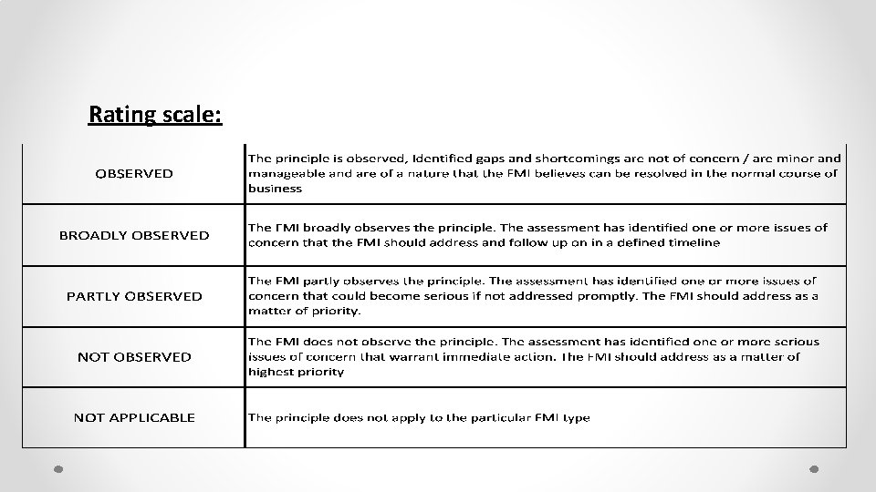 Session 2 Assessment Methodology and Disclosure Framework Key