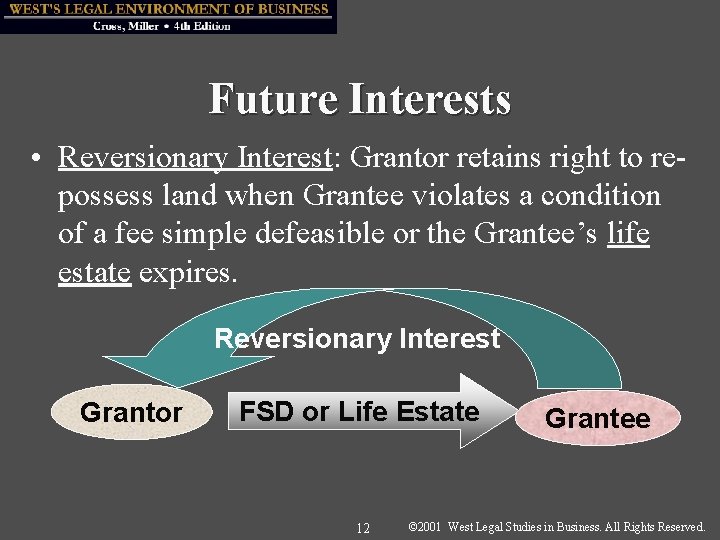 Future Interests • Reversionary Interest: Grantor retains right to repossess land when Grantee violates