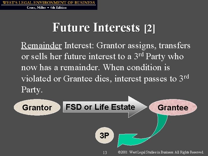 Future Interests [2] Remainder Interest: Grantor assigns, transfers or sells her future interest to