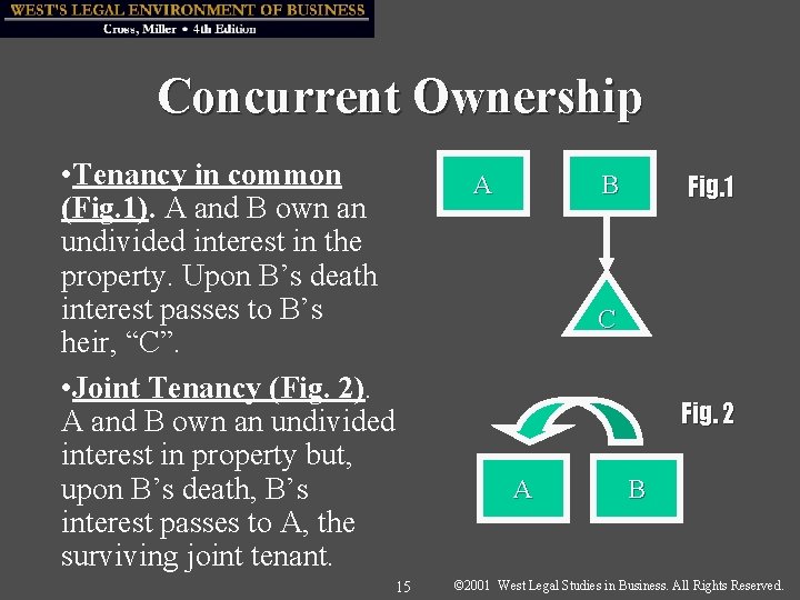 Concurrent Ownership • Tenancy in common (Fig. 1). A and B own an undivided