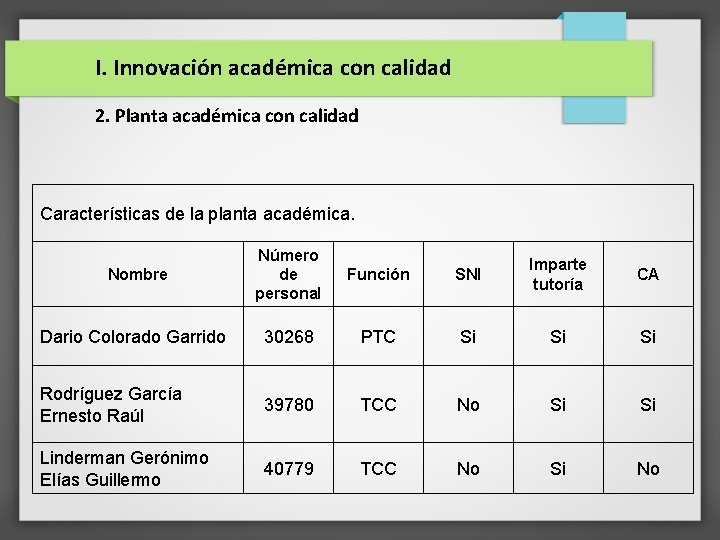 I. Innovación académica con calidad 2. Planta académica con calidad Características de la planta