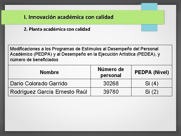 I. Innovación académica con calidad 2. Planta académica con calidad Modificaciones a los Programas