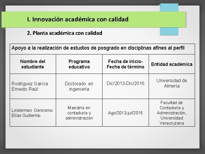 I. Innovación académica con calidad 2. Planta académica con calidad Apoyo a la realización I. Innovación académica con calidad 2. Planta académica con calidad Apoyo a la realización