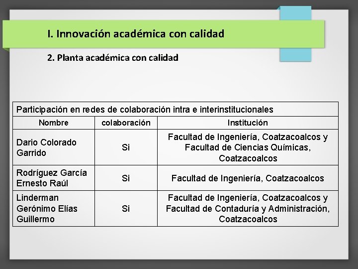 I. Innovación académica con calidad 2. Planta académica con calidad Participación en redes de