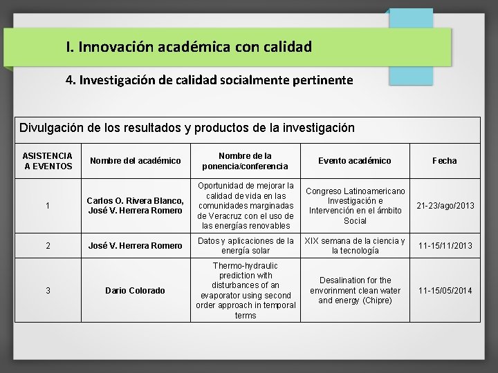 I. Innovación académica con calidad 4. Investigación de calidad socialmente pertinente Divulgación de los