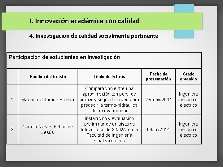 I. Innovación académica con calidad 4. Investigación de calidad socialmente pertinente Participación de estudiantes I. Innovación académica con calidad 4. Investigación de calidad socialmente pertinente Participación de estudiantes