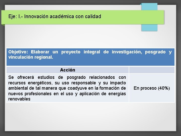 Eje: I. - Innovación académica con calidad Objetivo: Elaborar un proyecto integral de investigación,