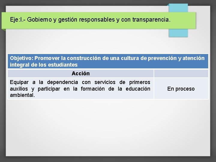 Eje: I. - Gobierno y gestión responsables y con transparencia. Objetivo: Promover la construcción