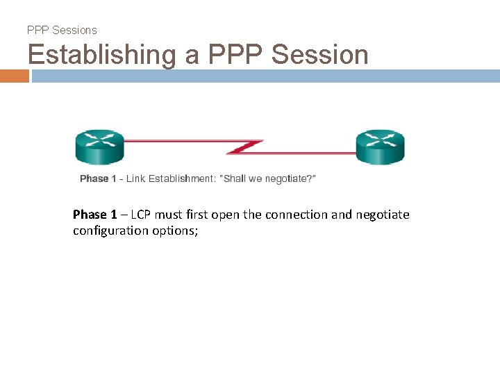 PPP Sessions Establishing a PPP Session Phase 1 – LCP must first open the