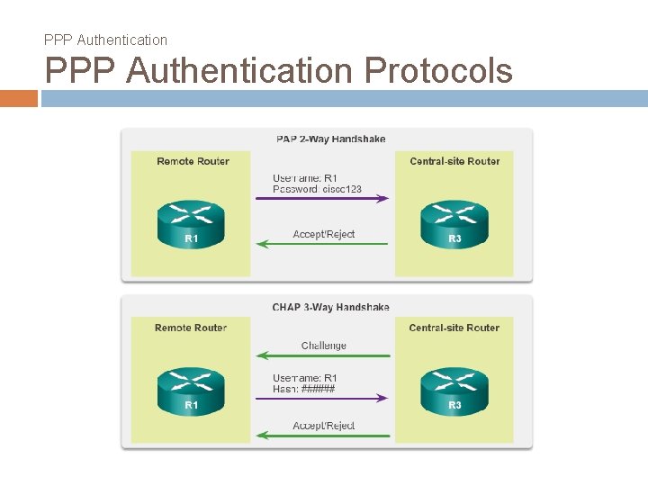 PPP Authentication Protocols 