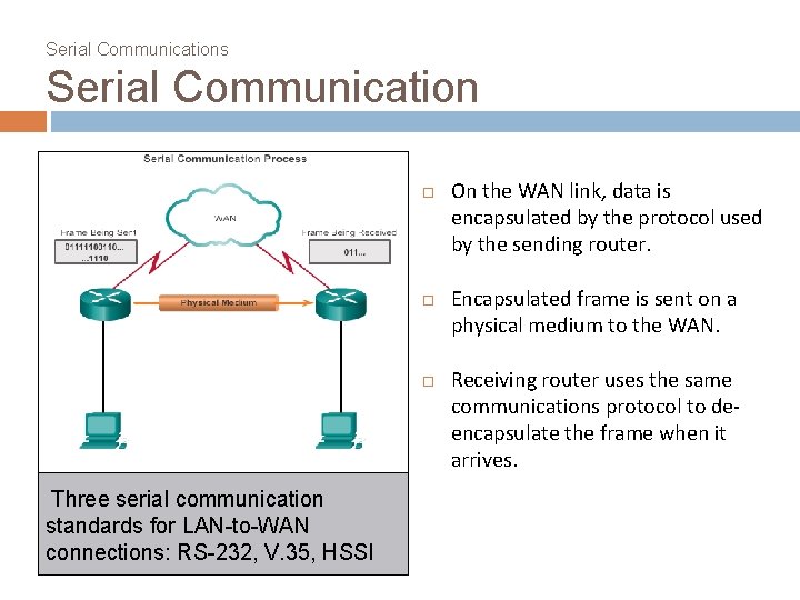 Serial Communications Serial Communication Three serial communication standards for LAN-to-WAN connections: RS-232, V. 35,