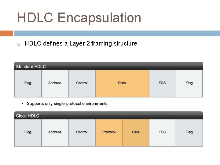 HDLC Encapsulation HDLC defines a Layer 2 framing structure 