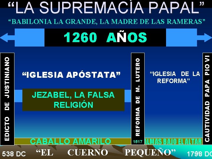 “LA SUPREMACÍA PAPAL” “BABILONIA LA GRANDE, LA MADRE DE LAS RAMERAS” 538 DC JEZABEL,