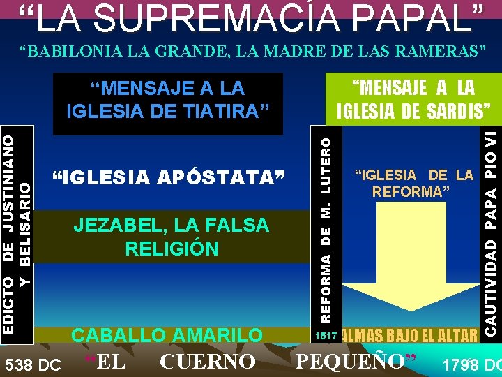 “LA SUPREMACÍA PAPAL” “BABILONIA LA GRANDE, LA MADRE DE LAS RAMERAS” 538 DC JEZABEL,