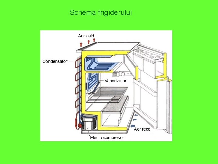 Schema frigiderului 