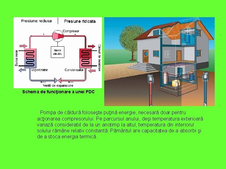 Schema de funcţionare a unei PDC Pompa de căldură foloseşte puţină energie, necesară doar