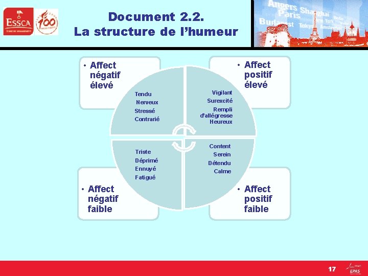 Document 2. 2. La structure de l’humeur • Affect négatif élevé Tendu Nerveux Stressé