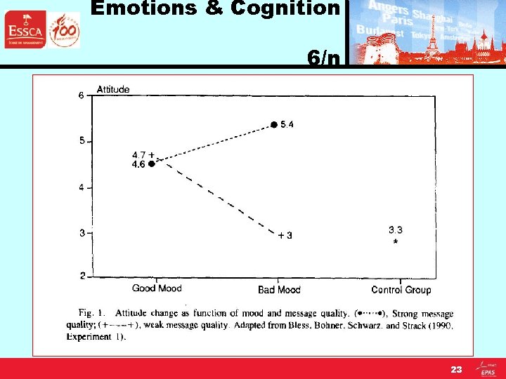 Emotions & Cognition 6/n 23 