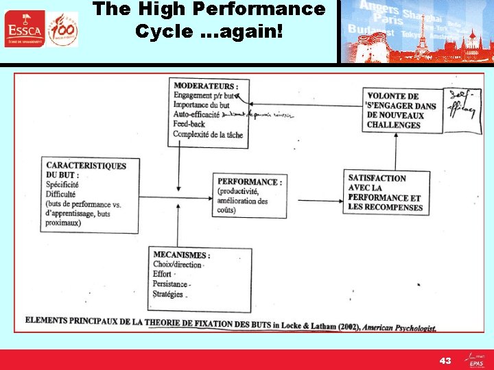 The High Performance Cycle …again! 43 