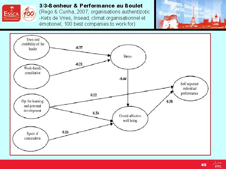 3/3 -Bonheur & Performance au Boulot (Rego & Cunha, 2007; organisations authentizotic -Kets de