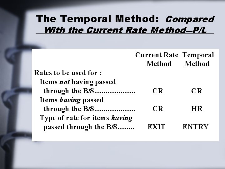 The Temporal Method: Compared With the Current Rate Method—P/L Current Rate Temporal Method Rates