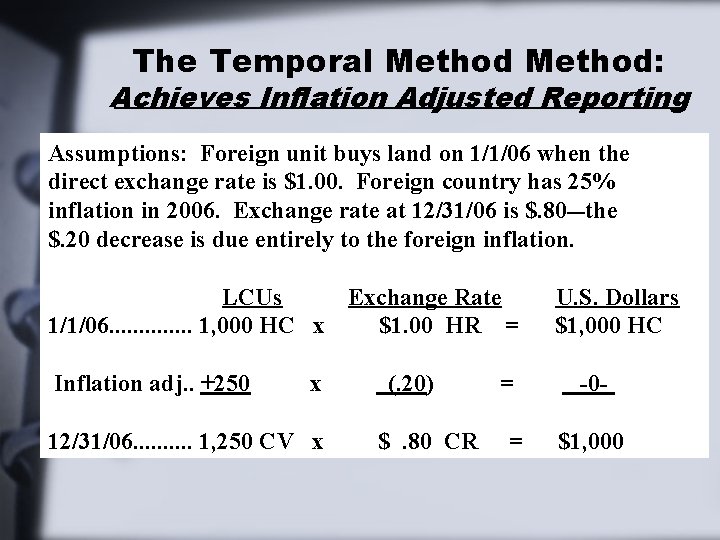 The Temporal Method: Achieves Inflation Adjusted Reporting Assumptions: Foreign unit buys land on 1/1/06