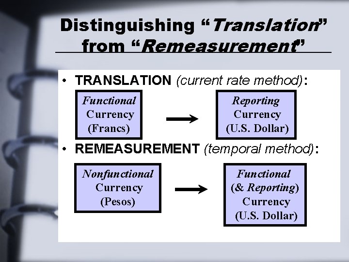 Distinguishing “Translation” from “Remeasurement” • TRANSLATION (current rate method): Functional Currency (Francs) Reporting Currency