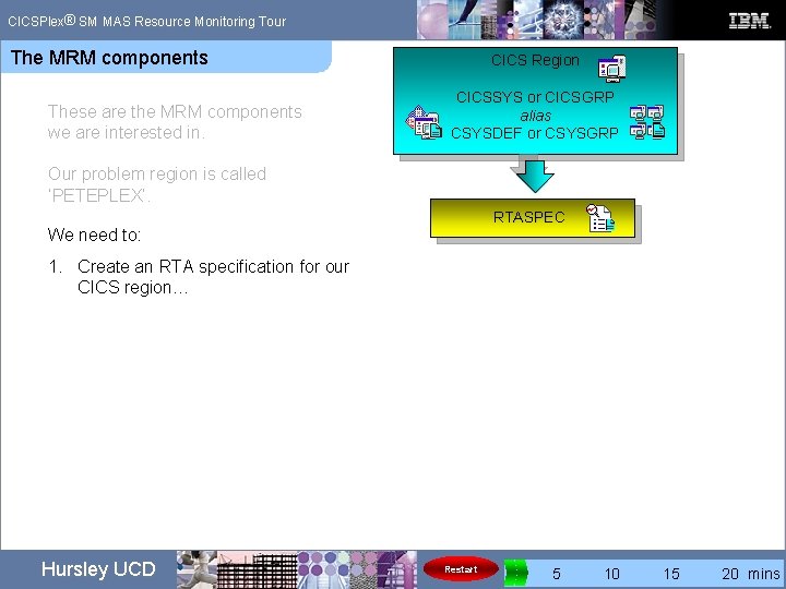 ® CICSPlex SM MAS Resource Monitoring Tour The MRM components These are the MRM ® CICSPlex SM MAS Resource Monitoring Tour The MRM components These are the MRM
