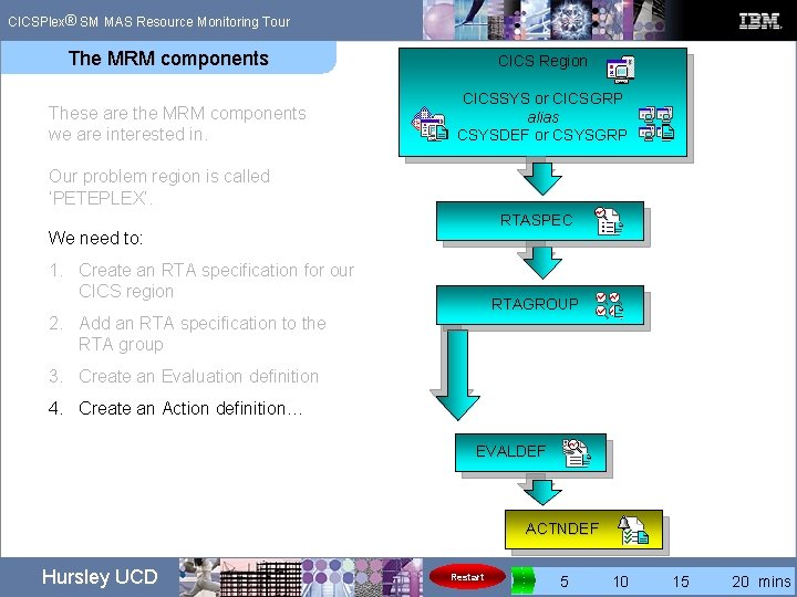 ® CICSPlex SM MAS Resource Monitoring Tour The MRM components These are the MRM ® CICSPlex SM MAS Resource Monitoring Tour The MRM components These are the MRM