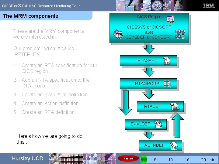 ® CICSPlex SM MAS Resource Monitoring Tour The MRM components These are the MRM ® CICSPlex SM MAS Resource Monitoring Tour The MRM components These are the MRM