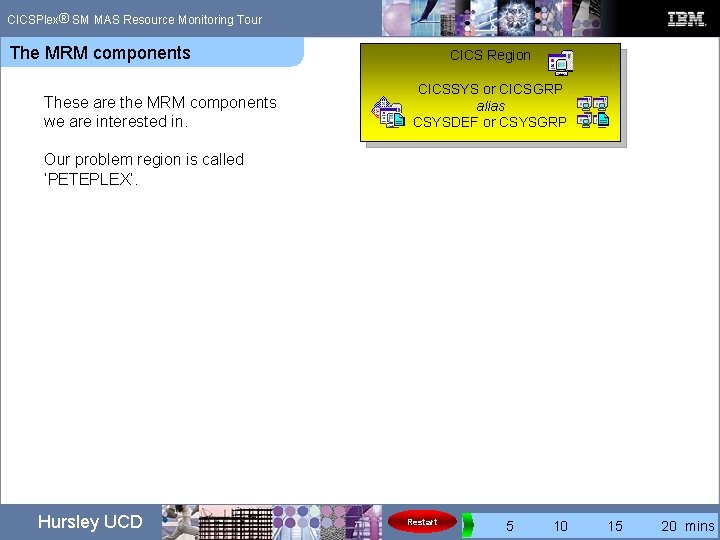 ® CICSPlex SM MAS Resource Monitoring Tour The MRM components These are the MRM ® CICSPlex SM MAS Resource Monitoring Tour The MRM components These are the MRM