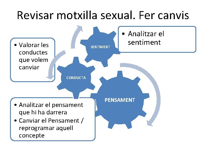 Revisar motxilla sexual. Fer canvis • Valorar les conductes que volem canviar SENTIMENT •