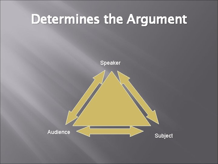 Determines the Argument Speaker Audience Subject 
