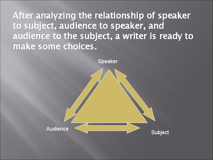 After analyzing the relationship of speaker to subject, audience to speaker, and audience to