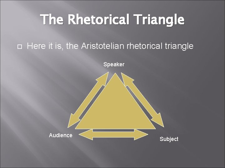 The Rhetorical Triangle Here it is, the Aristotelian rhetorical triangle Speaker Audience Subject 