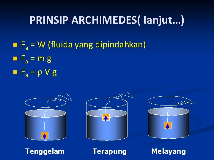 PRINSIP ARCHIMEDES( lanjut…) Fa = W (fluida yang dipindahkan) n Fa = m g